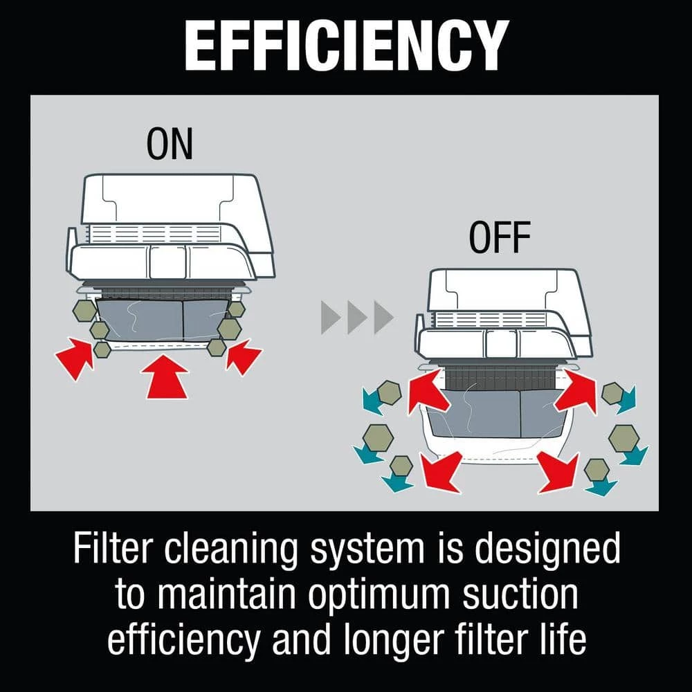 Makita 18-Volt LXT Lithium-Ion Brushless Cordless 2 Gal. HEPA Filter Portable Wet/Dry Dust Extractor/Vacuum, Tool Only 12 Makita 18-Volt LXT Lithium-Ion Brushless Cordless 2 Gal. HEPA Filter Portable Wet/Dry Dust Extractor/Vacuum, Tool Only - Image 10