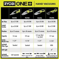 RYOBI ONE+ 18V Cordless Multi-Surface Handheld Vacuum Kit with 2.0 Ah Battery and Charger 25 RYOBI ONE+ 18V Cordless Multi-Surface Handheld Vacuum Kit with 2.0 Ah Battery and Charger -Vacuum Cleaners Sales Store ryobi handheld vacuums pcl705k 1f 1000
