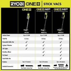 RYOBI ONE+ HP 18V Brushless Cordless Pet Stick Vacuum Cleaner Kit with 4.0 Ah HIGH PERFORMANCE Battery and Charger -Vacuum Cleaners Sales Store ryobi stick vacuums pblsv716k fa 1000